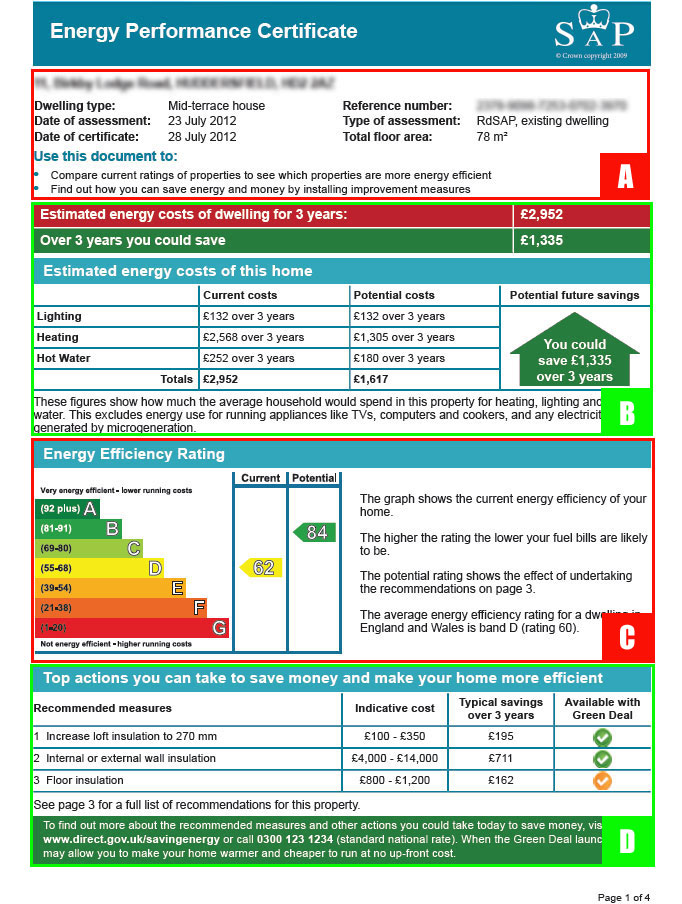 Easy EPC EPC Explained 