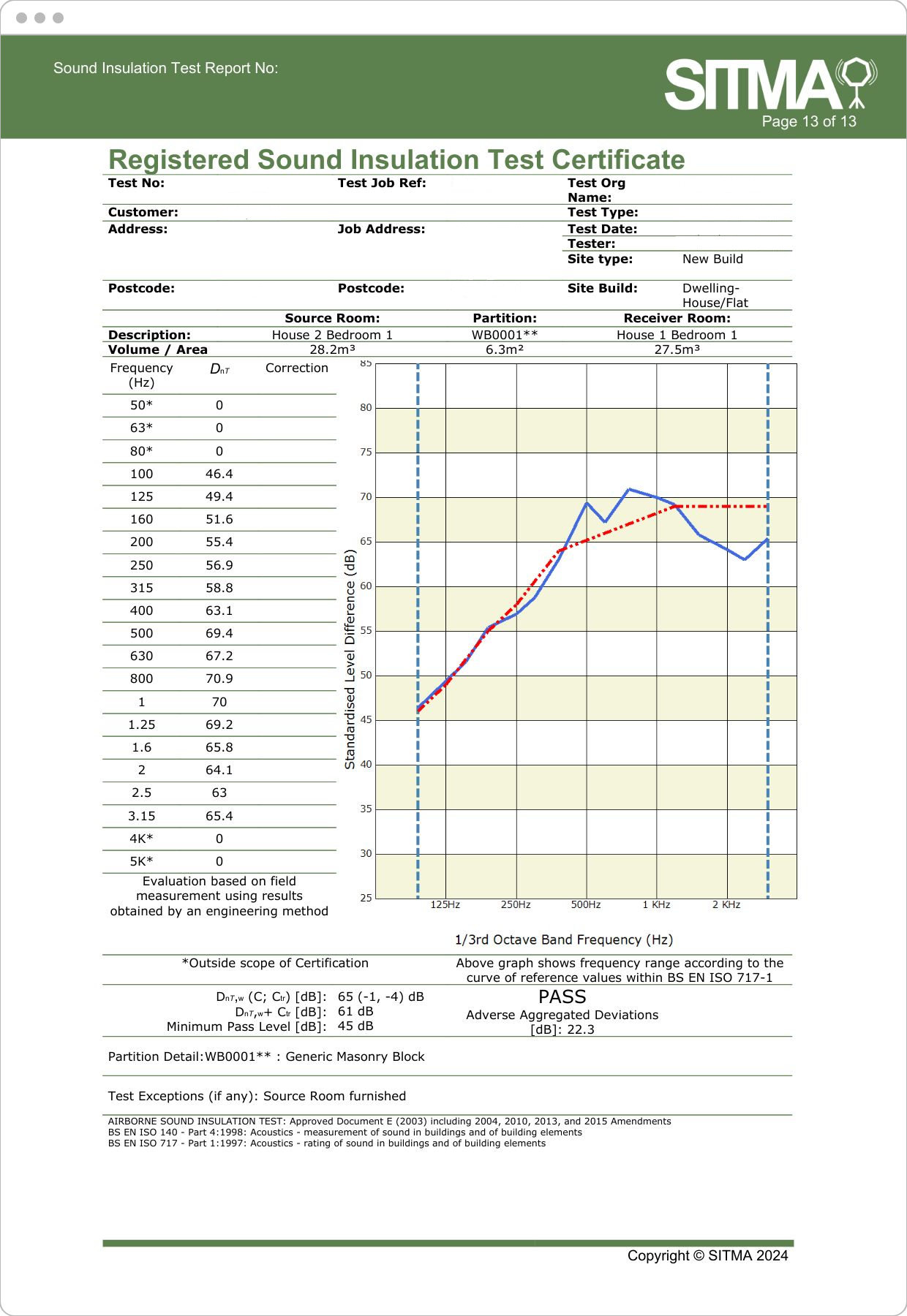 What do I get with a Sound Insulation Test