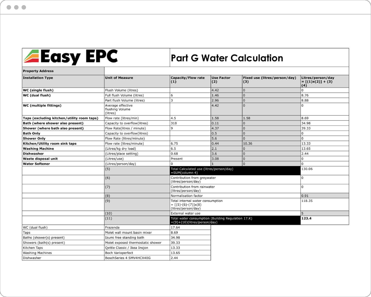 What do I get with Water Use Calcultions?